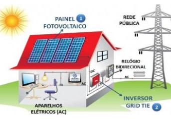 Imposto de Renda 2022: Devo declarar meu sistema fotovoltaico?
