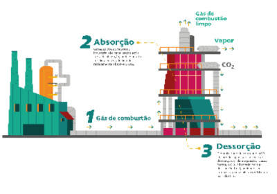 Vale Ventures anuncia investimento na startup Mantel, que desenvolve solução de captura de carbono direto de fontes industriais a baixo custo