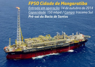 Petrobras é a empresa que opera o maior número de plataformas flutuantes de produção no mundo