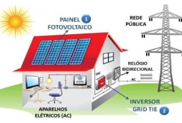 Imposto de Renda 2022: Devo declarar meu sistema fotovoltaico?