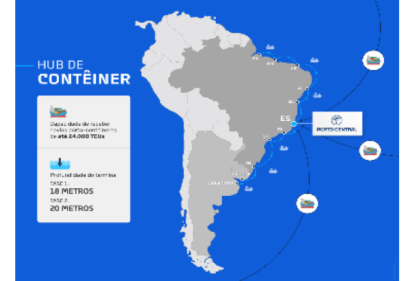 Porto Central e Praxys se unem para criar hub de contêineres na LATAM