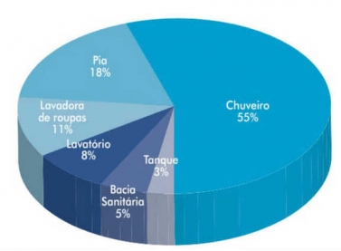 Água: uso consciente para não faltar - ArcelorMittal Tubarão vem dando a sua contribuição