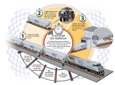 Fast Track da VLI torna manutenção de ferrovia mais eficiente