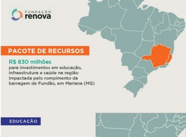 Fundação Renova repassa R$ 830 milhões para investimentos em educação e infraestrutura no Espírito Santo e em Minas Gerais