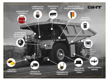 Segurança nos equipamentos de mineração