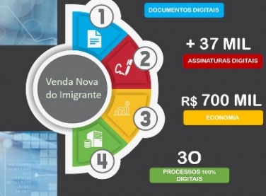 Sistema de gestão ajuda Prefeituras do Espírito Santo a economizar dinheiro, recursos públicos e tempo de execução de processos, com sustentabilidade e transparência