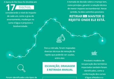 Conheça o plano de manejo de rejeitos elaborado juntamente com especialistas, acadêmicos e sociedade civil