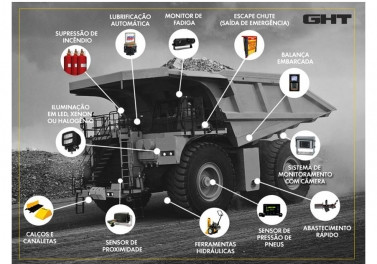 Segurança nos equipamentos de mineração