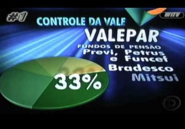 Vale aprova proposta final da controladora Valepar sobre restruturação