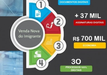 Sistema de gestão ajuda Prefeituras do Espírito Santo a economizar dinheiro, recursos públicos e tempo de execução de processos, com sustentabilidade e transparência