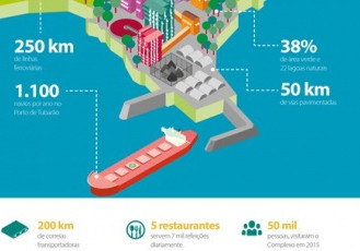 Complexo de Tubarão: há 50 anos conectando o Espírito Santo com o mundo