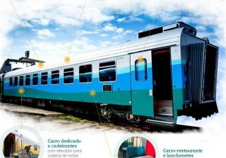 Vale convida jornalistas para conhecer em primeira mão os novos vagões