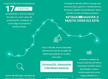 Conheça o plano de manejo de rejeitos elaborado juntamente com especialistas, acadêmicos e sociedade civil