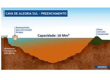 Samarco inicia obras de preparação da Cava Alegria Sul