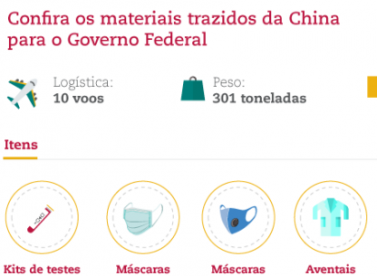 Décimo avião com insumos comprados pela Vale na China chega ao Brasil