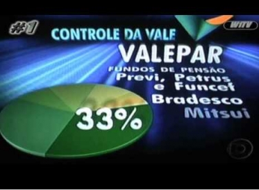 Vale aprova proposta final da controladora Valepar sobre restruturação