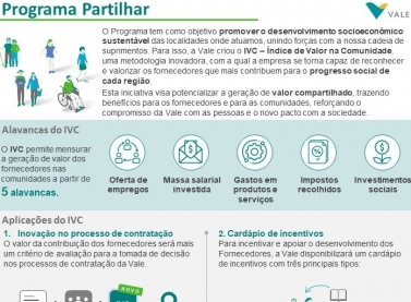 Vale lança programa inovador com fornecedores para fomentar o desenvolvimento social das comunidades onde atua