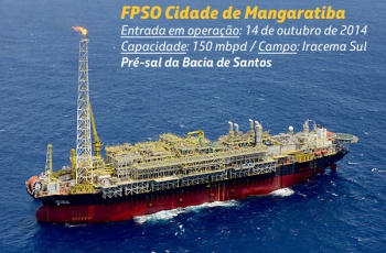 Petrobras é a empresa que opera o maior número de plataformas flutuantes de produção no mundo