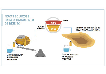 Samarco faz balanço de um ano da retomada das operações e apresenta resultados que gera para os territórios onde atua