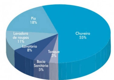 Água: uso consciente para não faltar - ArcelorMittal Tubarão vem dando a sua contribuição