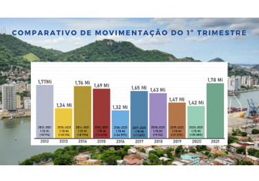 Porto de Vitória: movimentação de cargas cresce 25,8% no primeiro trimestre