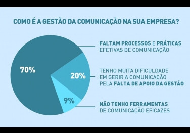 Recessão econômica e comunicação