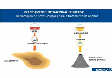 Retorno de operações da Samarco incorpora novas soluções para tratamento dos rejeitos e busca a máxima segurança