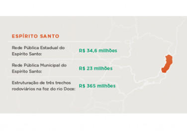 Rodovias da região da foz do rio Doce receberão investimentos de R$ 365 milhões